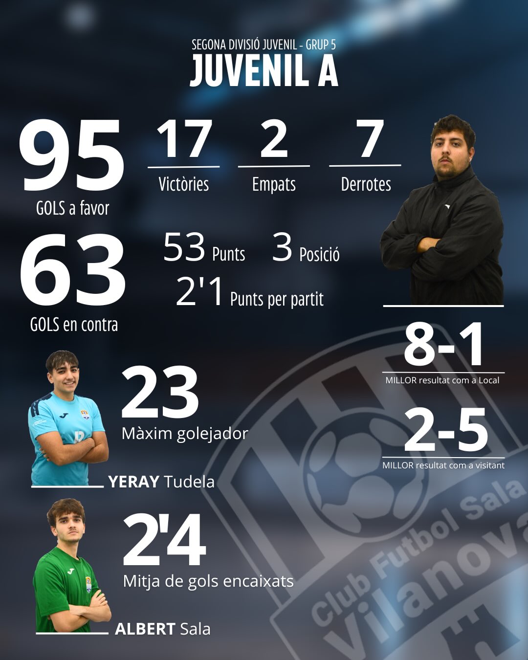 Dades d'una lliga regular amb bitllet a Play-Off