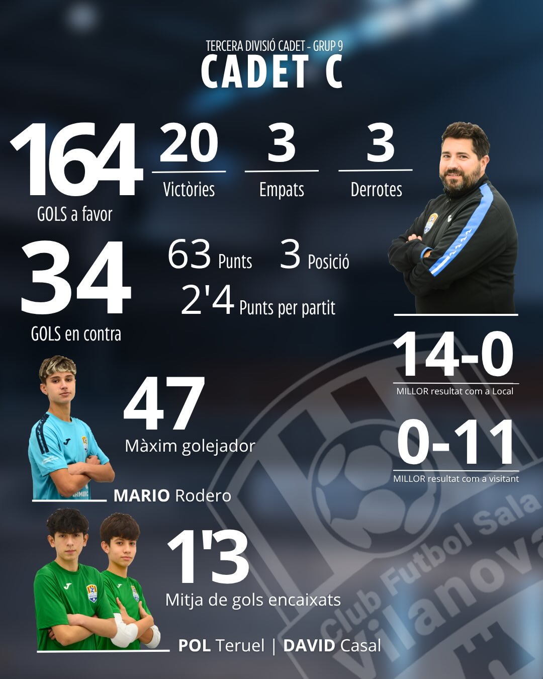 Dades d'una lliga regular amb bitllet a Play-Off