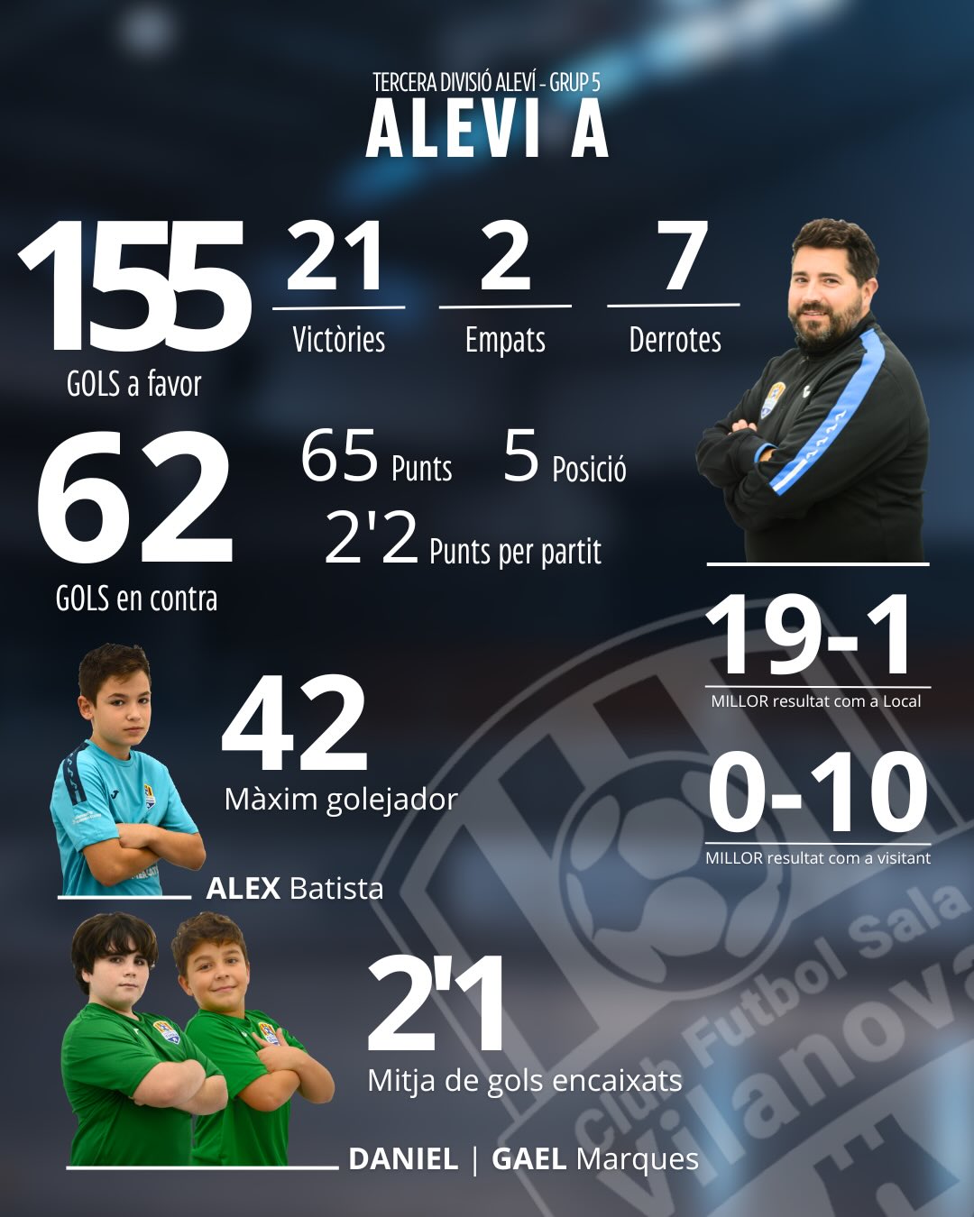 Dades d'una lliga regular amb bitllet a Play-Off